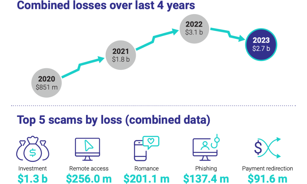 Cryptocurrency Scam Recovery Experts in Australia: Who Can You Trust