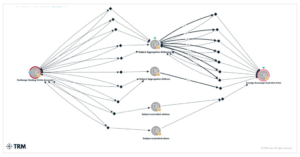 Online invest scam Forensic investigations with Bitreclaim