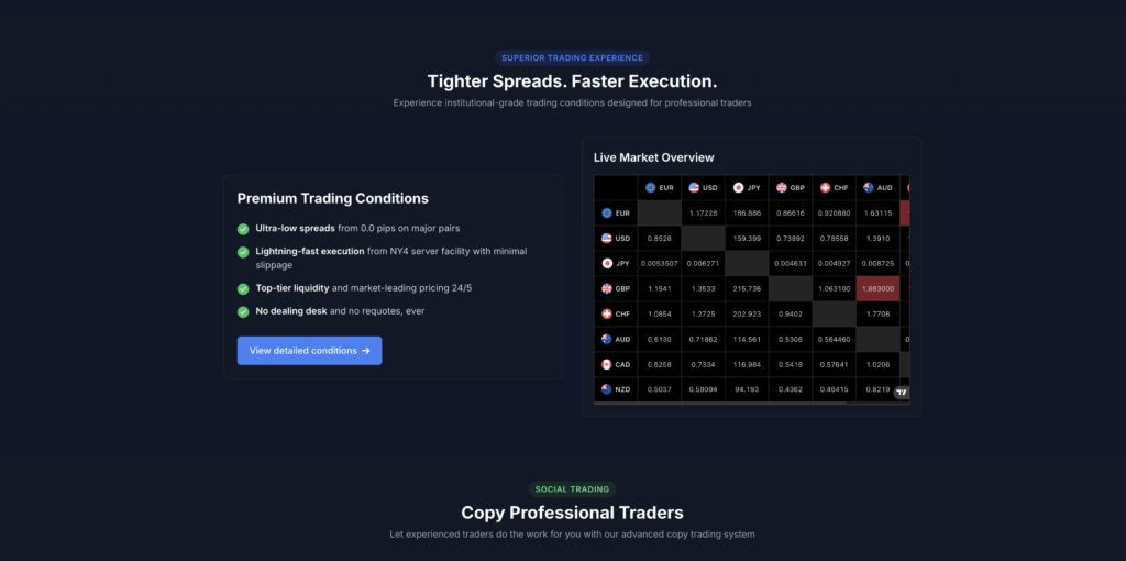 Trade-zonex Review: Scam Warning – Recover Your Funds