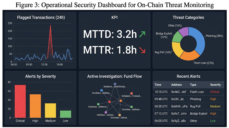 Bitreclaim.com | Official Blockchain Forensics & Smart Contract Recovery